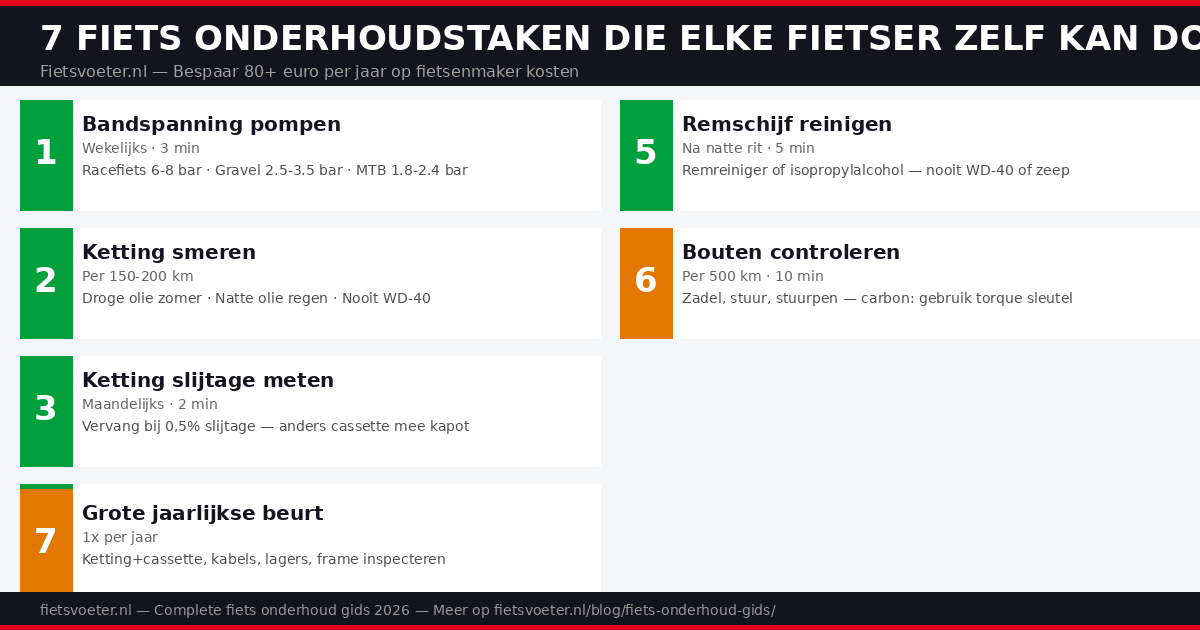 Complete fiets onderhoud checklist 2026 met tools en stappen uitgelegd Fietsvoeter.nl