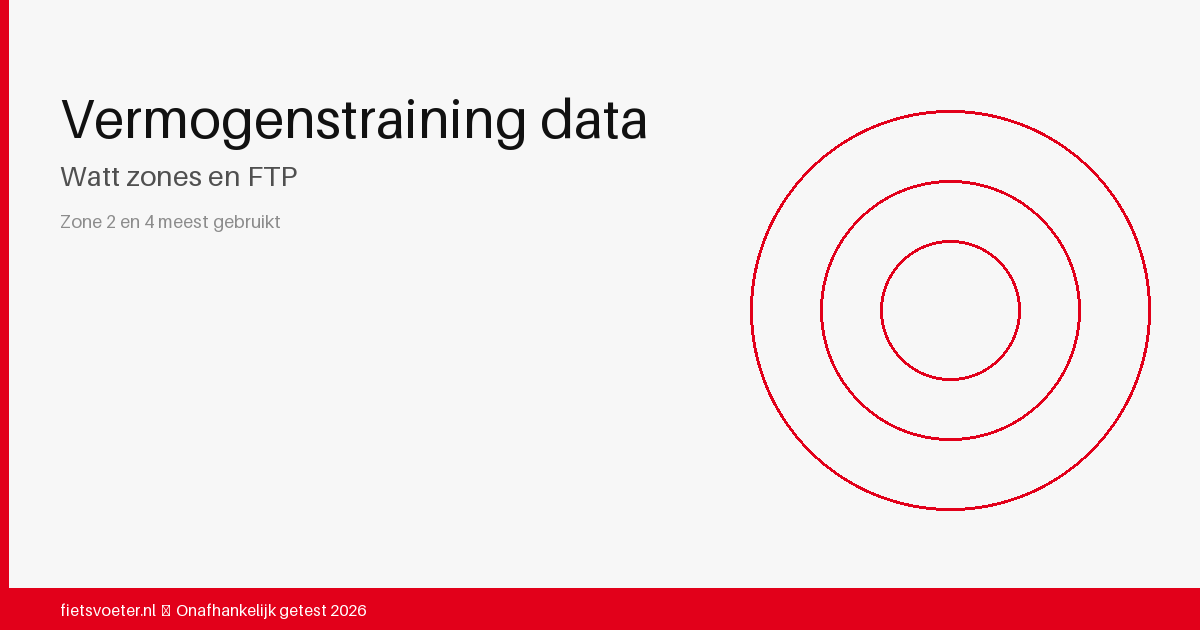 Fietscomputer display met vermogenstraining data watt FTP zones — vermogensmeter training wielrennen 2026 Fietsvoeter.nl