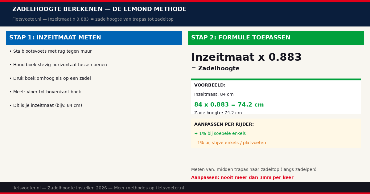 Zadelhoogte meting LeMond formule 2026 — inzeitmaat berekenen trapas tot zadel racefiets Fietsvoeter.nl